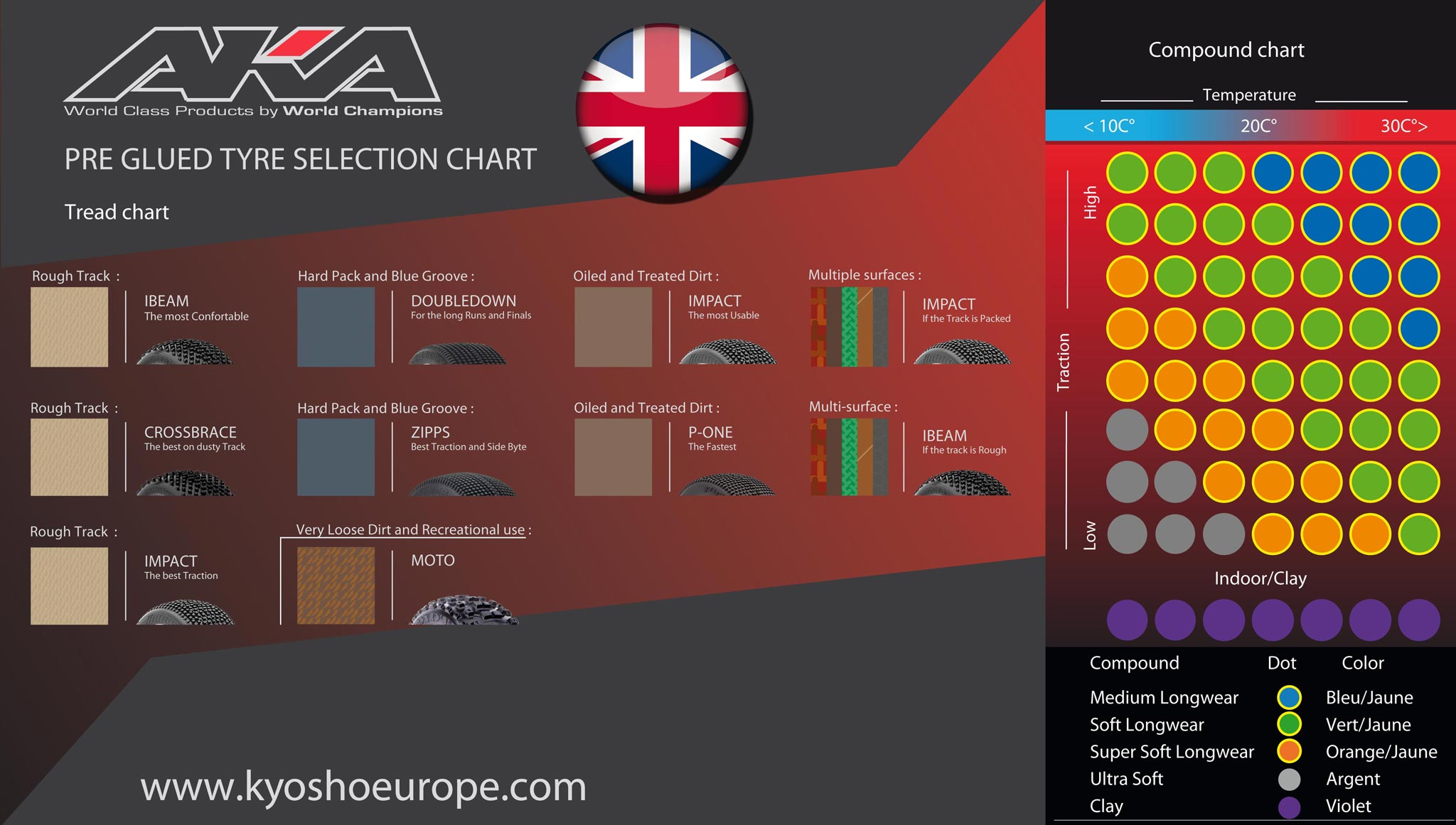 AKA Pre Glued tyre selection Chart
